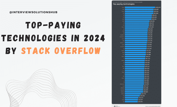 Most Top Paying Technologies in 2024